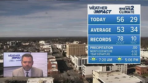 WFMY News 2 Evening Weather Update (Dec. 10, 2025)