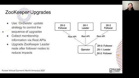 Manage Pulsar Cluster Lifecycles with Kubernetes Operators - Pulsar Summit NA 2021