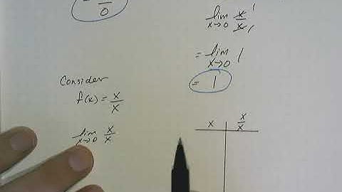 Indeterminate Form for LIMITS video 1.mp4