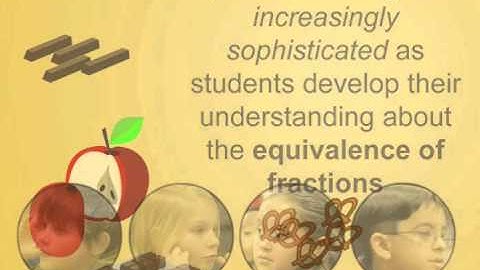 WWC Recommendation: Build on students’ informal understanding of sharing and proportionality