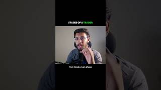 The 5 Stages of Becoming a Profitable Trader | Which Stage Are You In? #tradrx