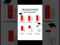 Sellers Power Who Is Stronger?📉📊#trading #trader #viral #crypto #bitcoin #ethereum #forex #risk #up
