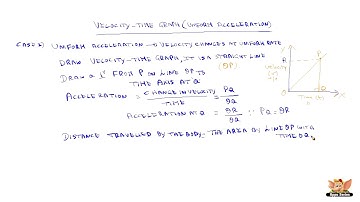 Velocity-Time Graph - Case 2 - Uniform Acceleration