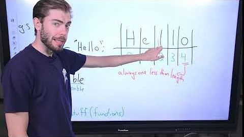 Java Strings and String Methods - AP CSA