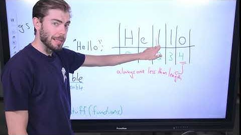 Java Strings and String Methods - AP CSA