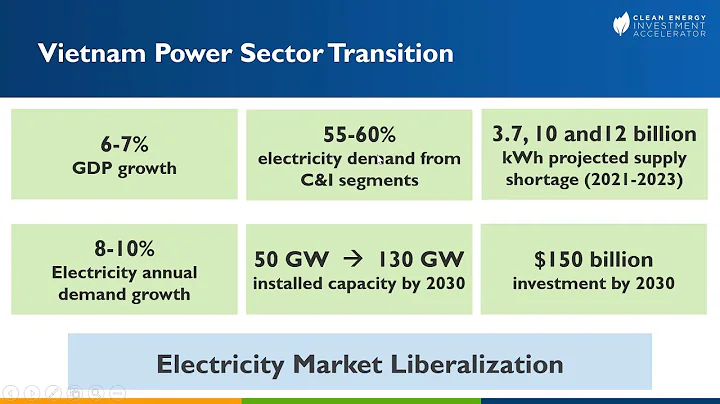 The Clean Energy Investment Accelerator’s Update on Corporate Renewable Energy in Vietnam - DayDayNews