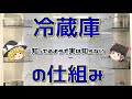 【ゆっくり解説】冷蔵庫の仕組みについて徹底解説