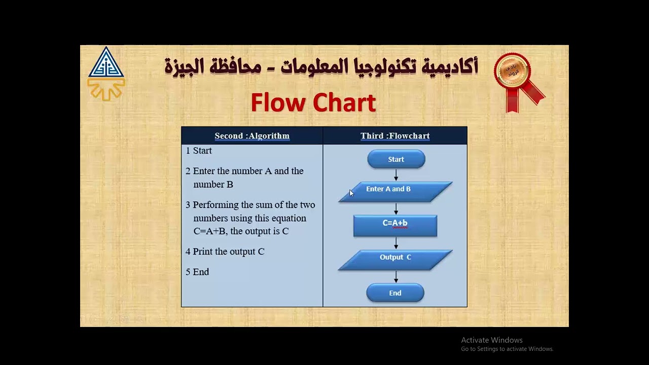 المحاضرة الثانيه منهج الصف الثالث الاعدادي حاسب آلي الترم الأول