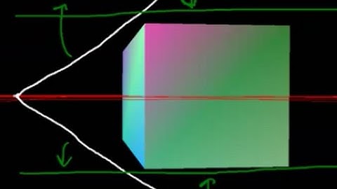 Perspective Projection