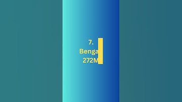 Top 10 Most Spoken Language in the World.   #shorts ,#viral ,#video