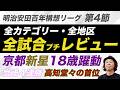 【百年構想リーグ・第4節】全カテゴリー全試合レビュー