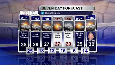 Meteorologist Mike Brookins Evening Weather Foreca...