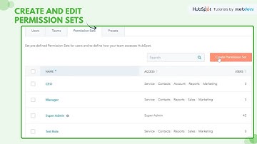 How-to create and edit permission sets.