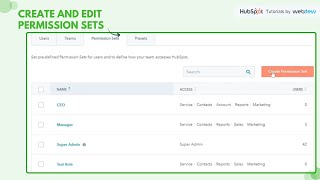 How-to create and edit permission sets.