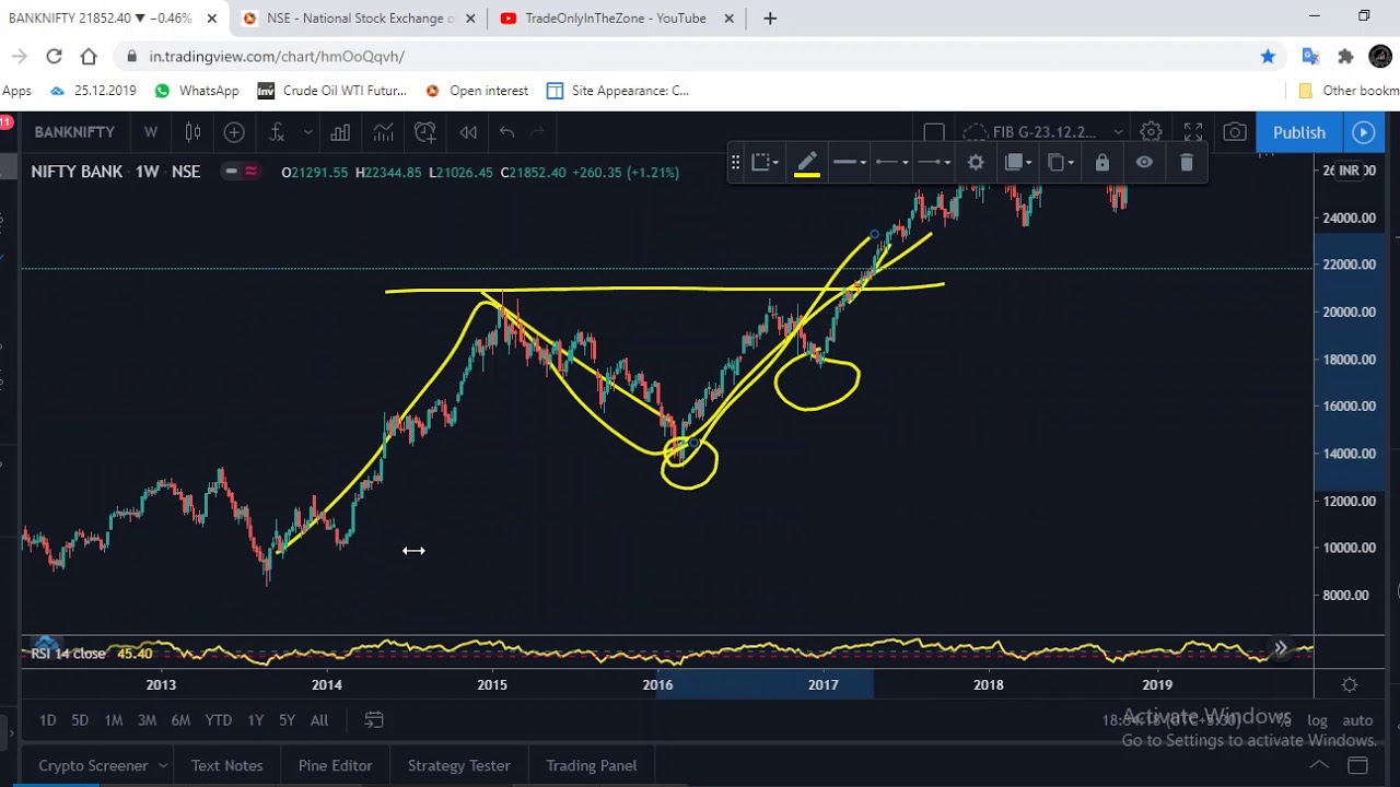 SphereTester - The Ultimate Forex Tester forex simulator multitime frame