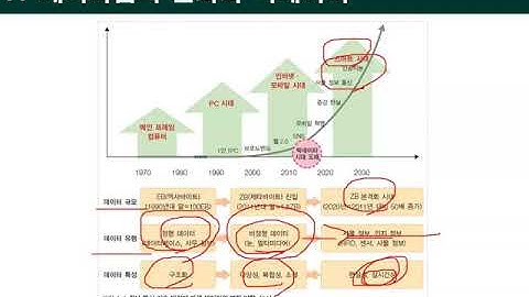 Ch02_04.빅데이터의 가치(빅데이터의 가치2/3)04