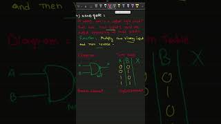 What is a NAND gate? IGCSE | O-level Computer Science