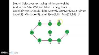 Shortest Path Algorithms Part 1