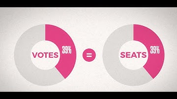 Introducing Vote Better - Proportional representation for us