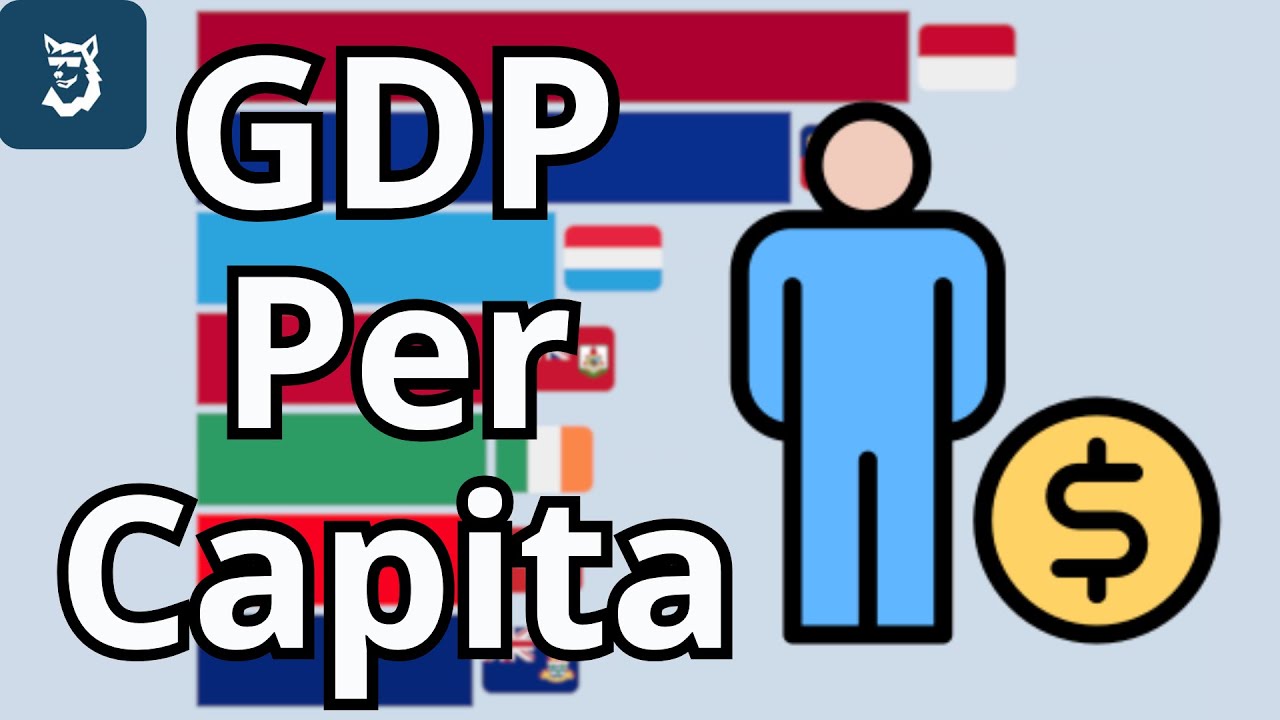 Countries by GDP Per Capita 1960 - 2025 - YouTube