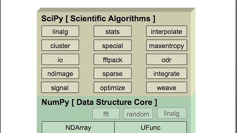 CS2300 An introduction to NumPy the python numerical library