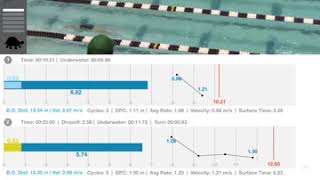 ANALYSIS: Caeleb Dressel's 100 BR 2018 SEC Championships