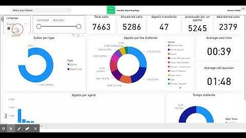 Heedify Teams Call Queue reports
