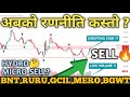  2017   hydro  micro analysis  nepse technical analysis nepal share market nepse analysis