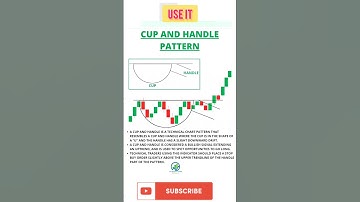 cup and handle chart pattern || #shorts