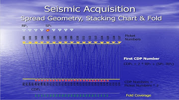 Seismic Acquisition