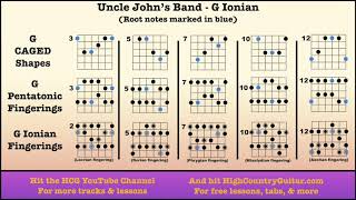 Video thumbnail of "Uncle John's Band (Grateful Dead) - 10 Minute Backing Track"