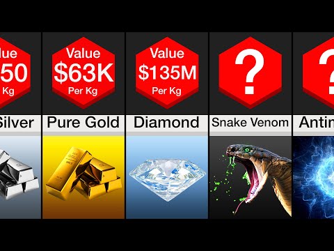 Comparison: Most Expensive Materials