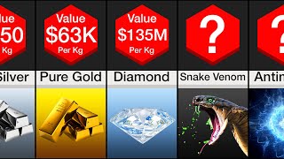 Comparison: Most Expensive Materials