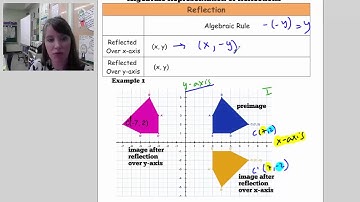 Algebraic Representation of Transformations