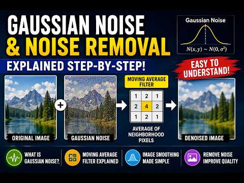 Gaussian Noise Explained in Image Processing