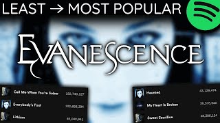 Every EVANESCENCE Song LEAST TO MOST PLAYED [2024]