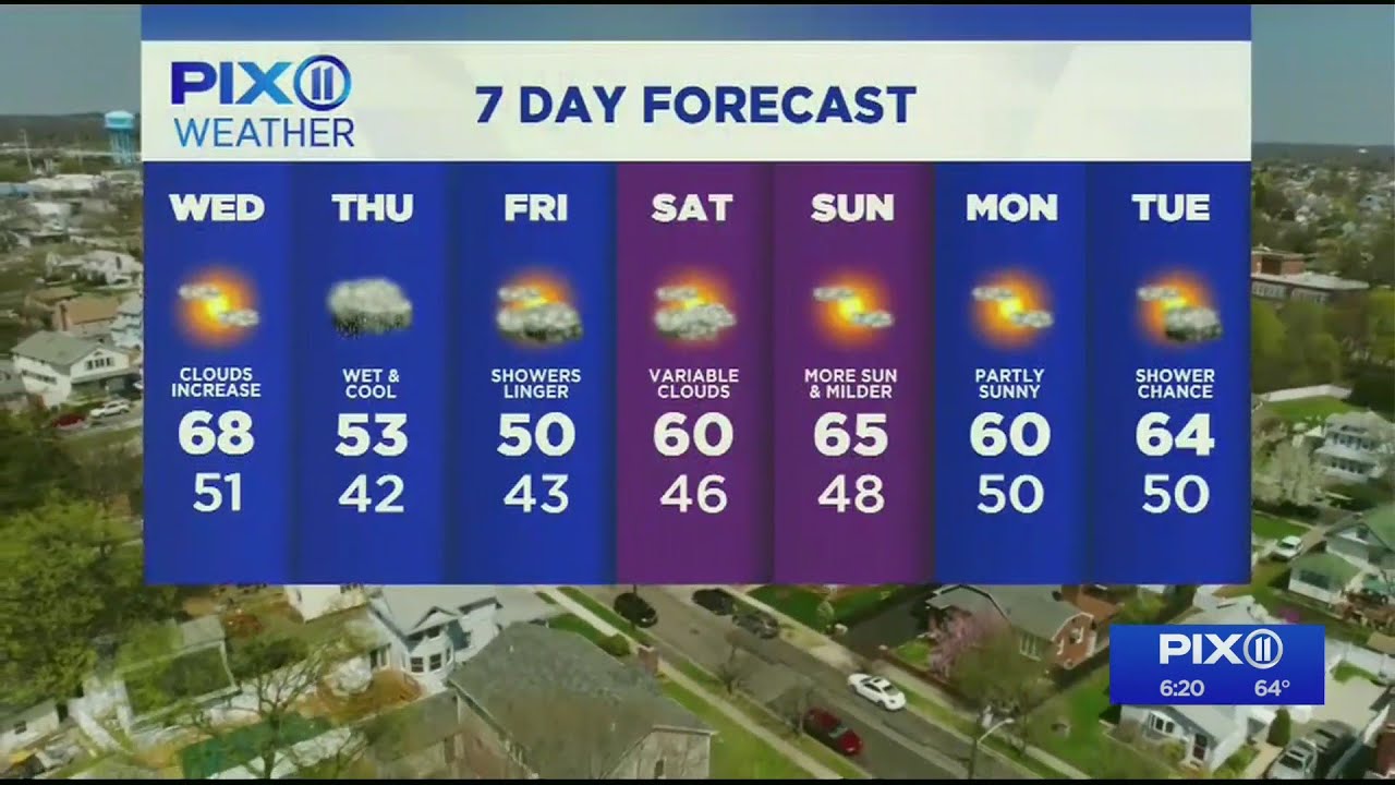 Forecast: Another dry day before the rain returns - YouTube