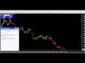 MetaTrader 4 - Part 4 - How To Create Custom Time Frame Chart and Profiles -Train Your Brain Trading