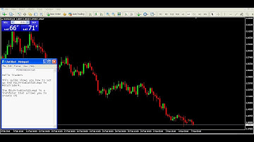Forex Indicators - Change MT4 Time Frame Indicator MT4