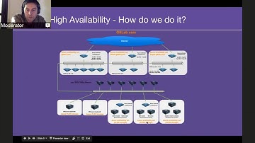 GLU High Availability