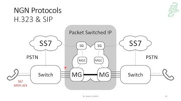 06 - NGN Protocols