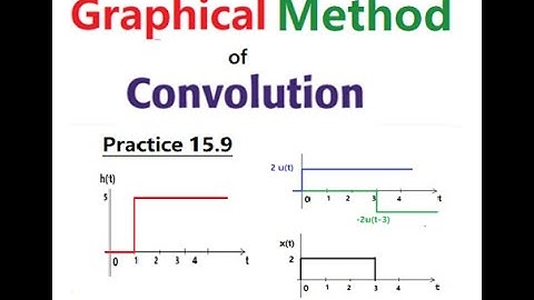 ENA 15.5(5)(H)(Urdu/Hindi) Graphical Method of Convolution  Practice 15.9