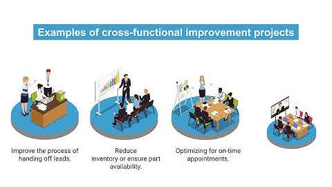 Cross Functional Collaboration in a Culture of Continuous Improvement