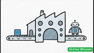 JavaScript Closures