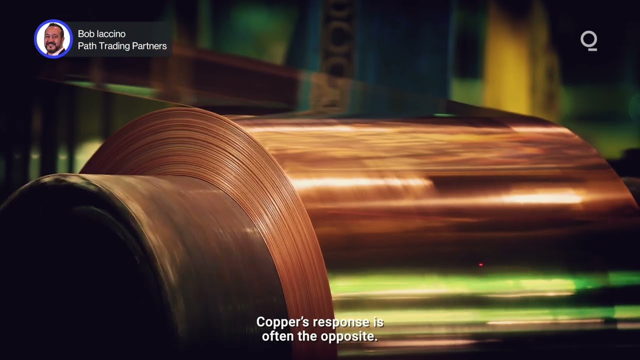 Copper and Oil Diverge on Middle East Crisis | Presented by CME Group