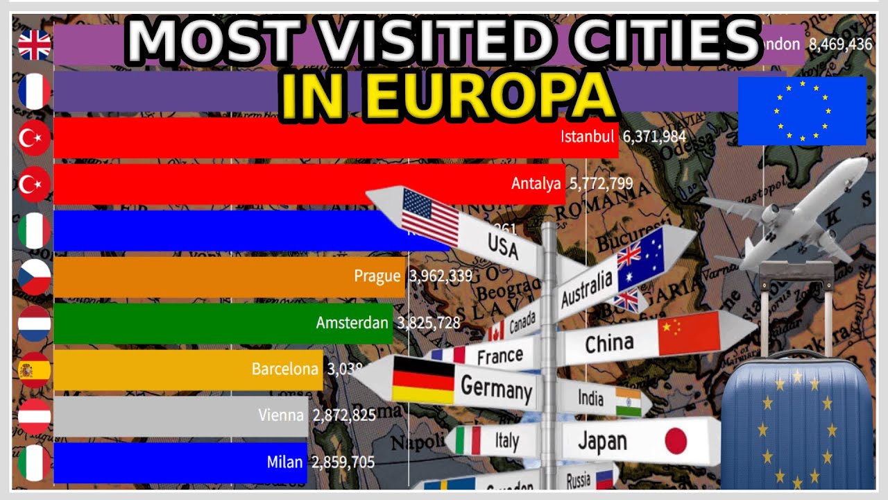 Most Visited Cities in Europe (2000 2020) YouTube