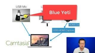 How To Record Dslr, Screen And Narration Together With Camtasia 3
