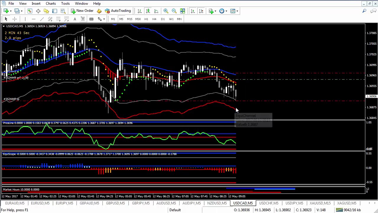 Forex Equinox Forex Equinox Live Trade Profit Result Proof Forex Equinox Part 5 - 