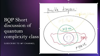 BQP Short discussion of quantum complexity class