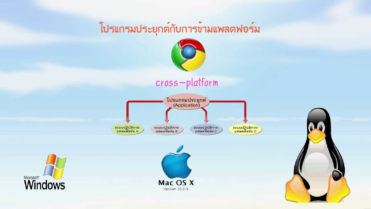 หน้าที่คอมพิวเตอร์  New 2022  โครงสร้างและหน้าที่การทำงานของระบบคอมพิวเตอร์